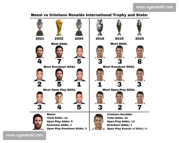 欧冠历史最佳进球纪录榜单揭晓梅西和C罗谁更强